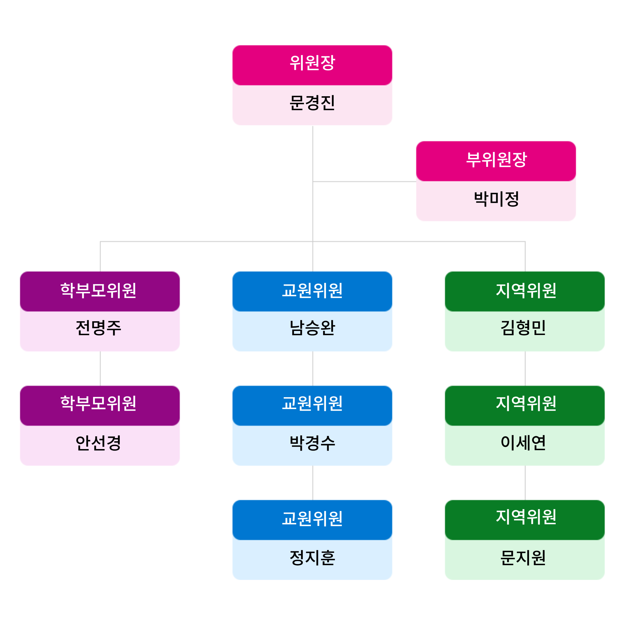 문O진.png