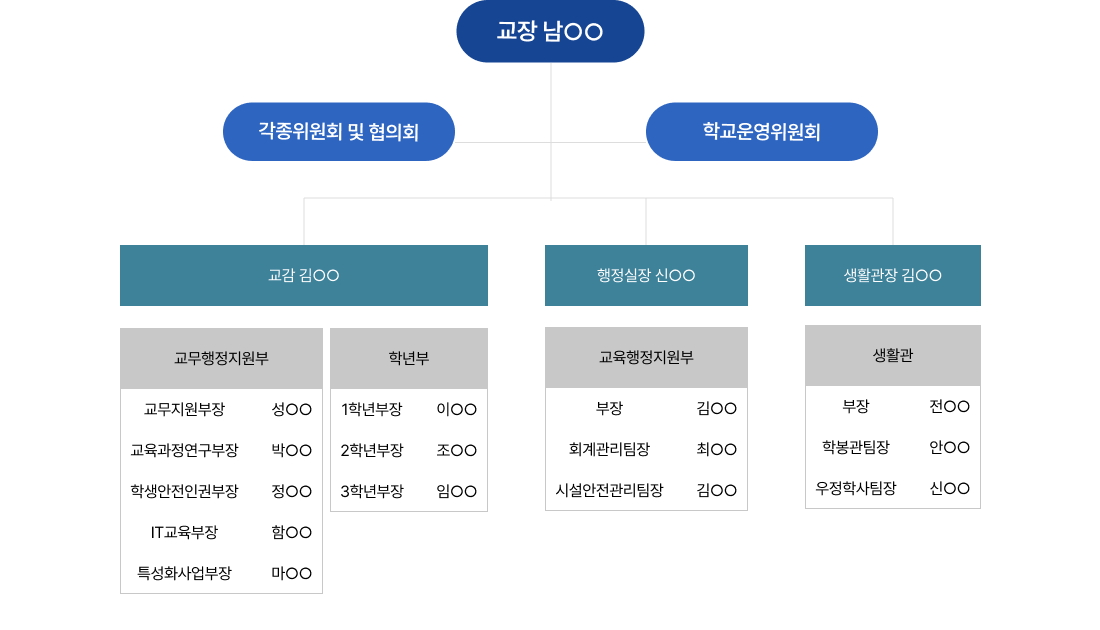 학교 조직 이미지